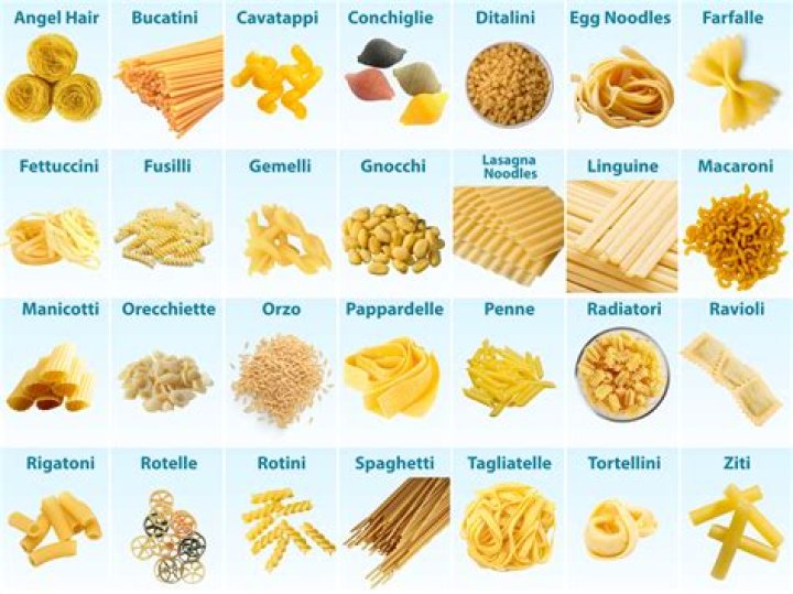 A Comprehensive Guide To Noodle Magazine Categories: Unlocking Culinary Diversity