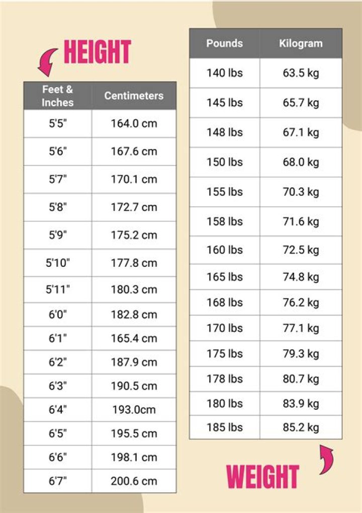 Determining The Accurate Height Of Ice Cube: What You Need To Know